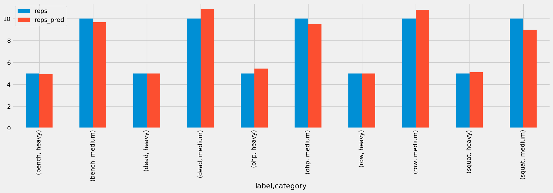 Fitness Activity Classification ML Model