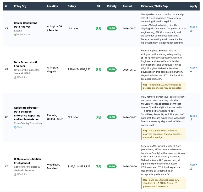 Agentic AI Job Hunter With Email Report